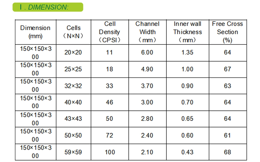 Voc Honeycomb Ceramic Catalyst Carrier Honeycomb Ceramic Substrate